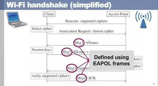 Detectan falla de seguridad en Wi-Fi (WPA2)
