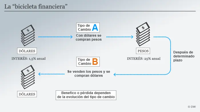 El dinero: la herramienta económica más incomprendida.