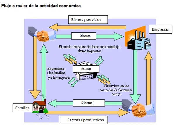 valor fiduciario