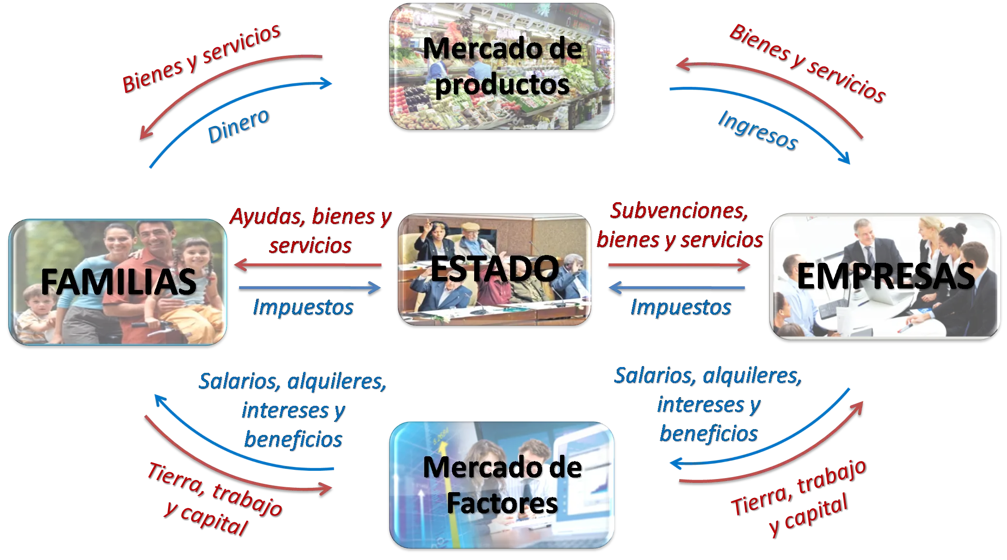 valor real