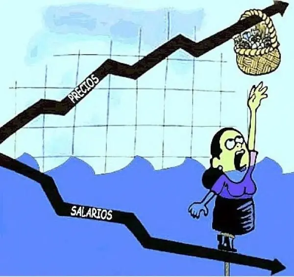 valor financiero