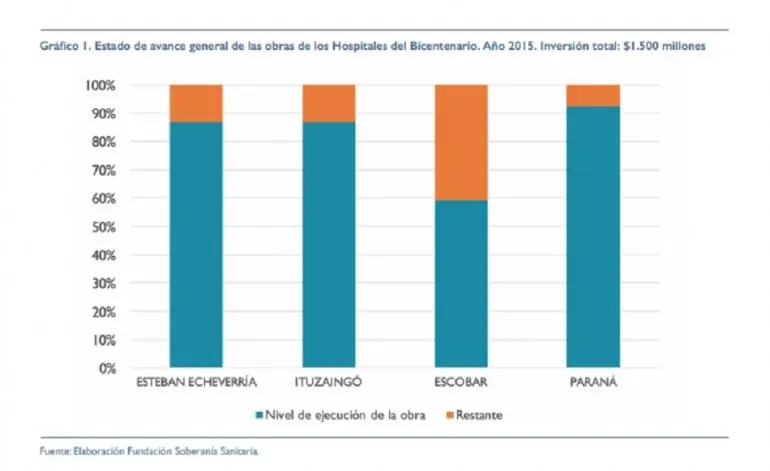 para para