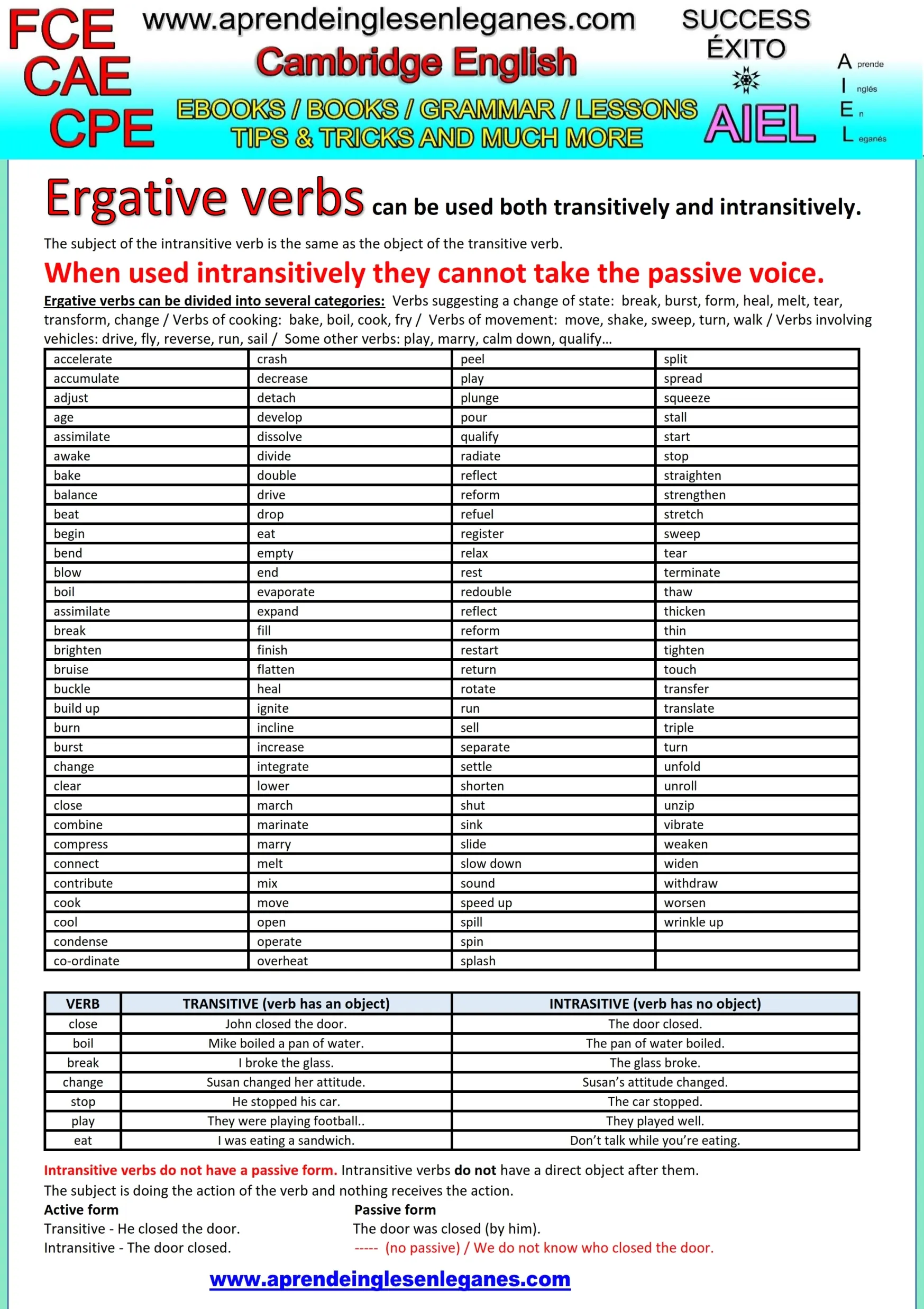 Verbos ergativos en inglés (ergative verbs)