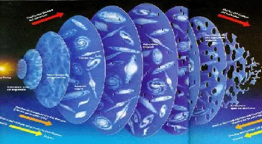 Teorías del Universo: Universo Oscilante.