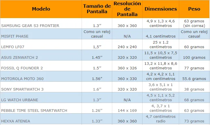 top10
