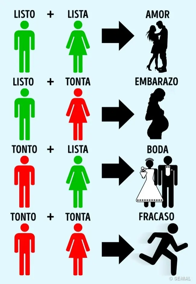 relacion