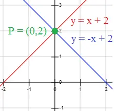 matematicas