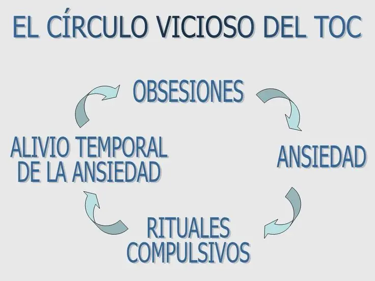Supere el toc (trastorno obsesivo compulsivo) y te lo cuento