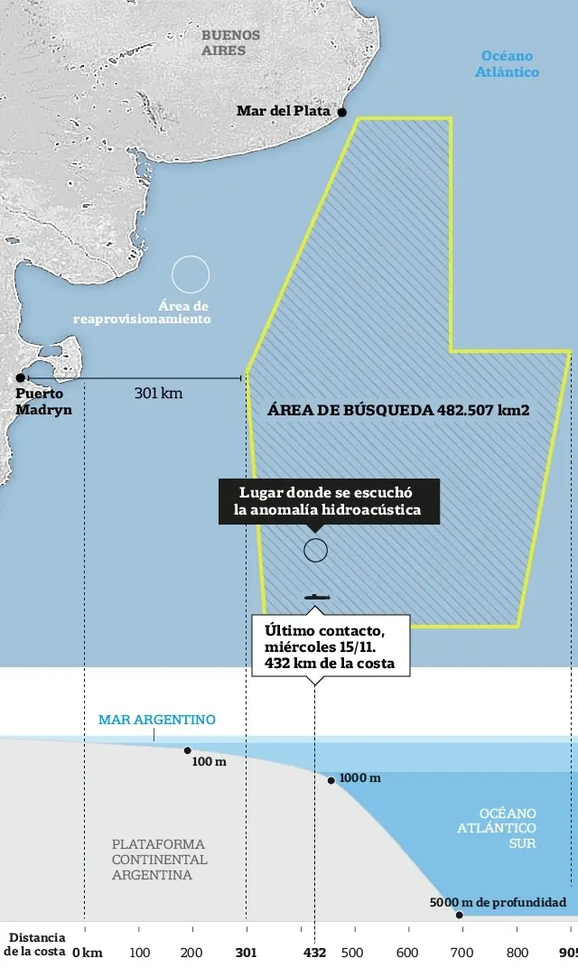 ARA San juan fué hundido?