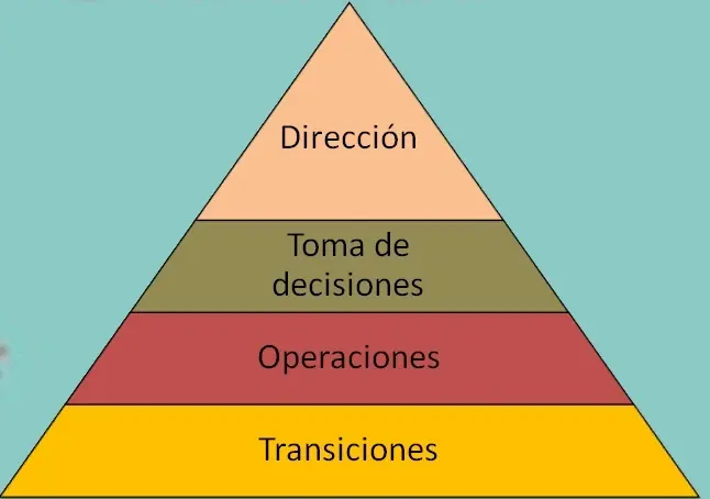 licenciados
