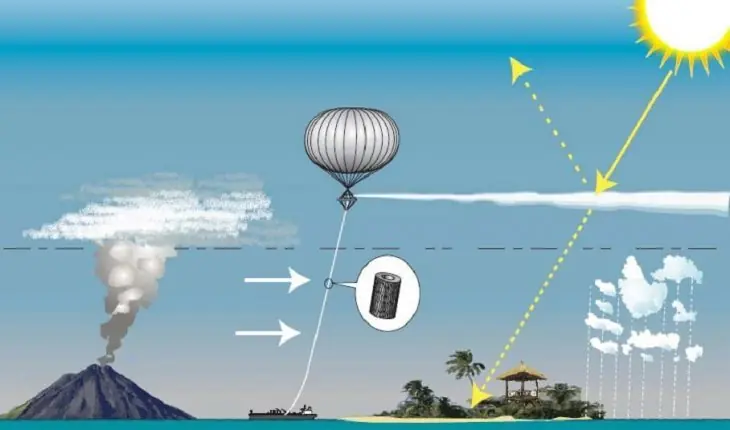 Análisis más detallado del arreglo de calentamiento global