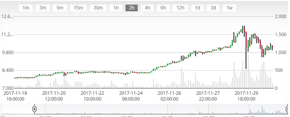 Te cuento rápido por que el bitcoin no explotó