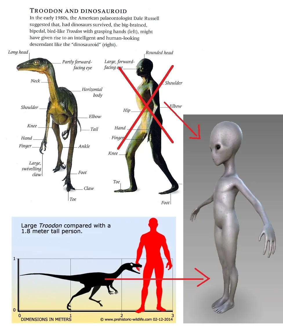 Extraterrestres dinosaurios?