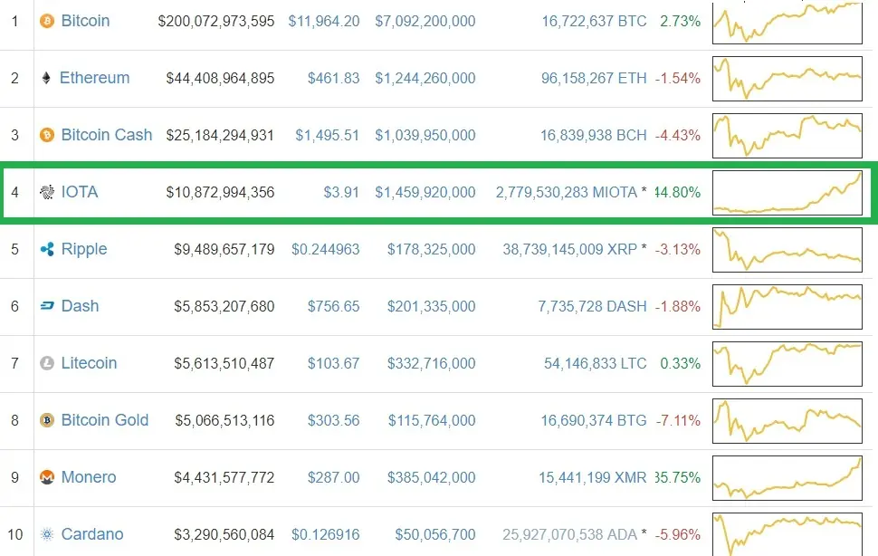 iota iota