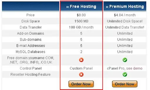 Instalar blog en Wordpress con Host Gratuito y Dominio TK