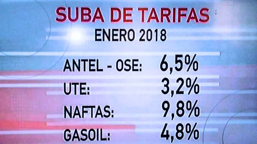 Tarifazo en Uruguay