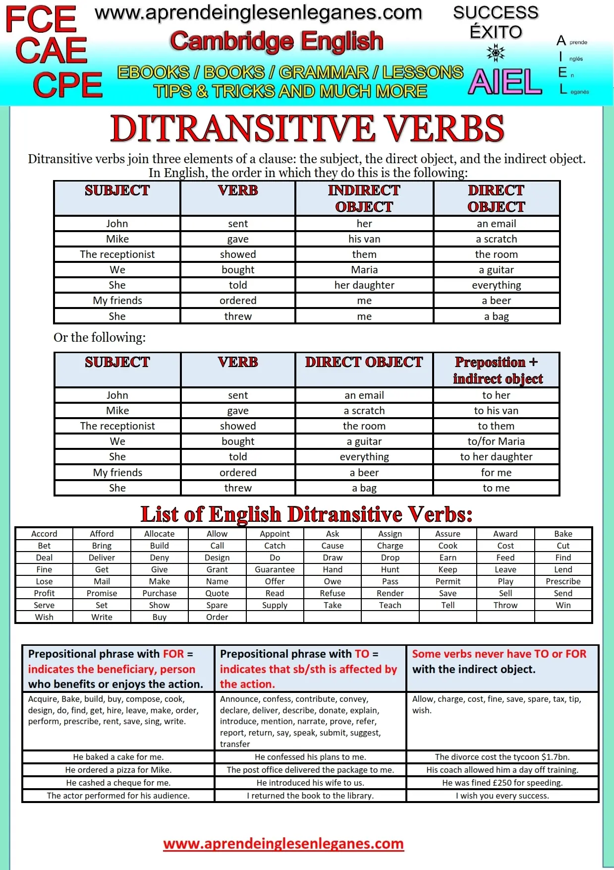 ¿Qué son los "Ditransitive verbs" ?