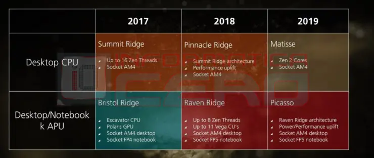ryzen