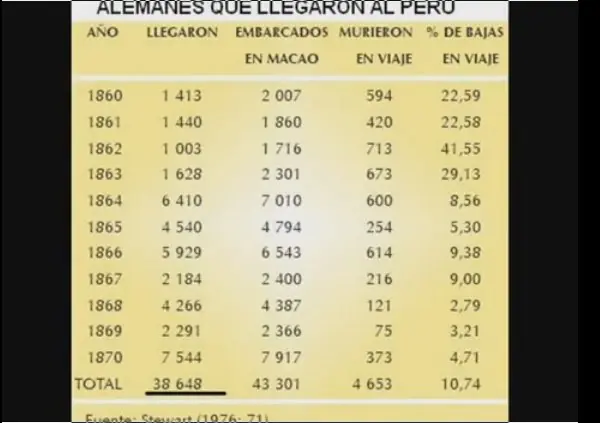Inmigracion alemana en el Peru