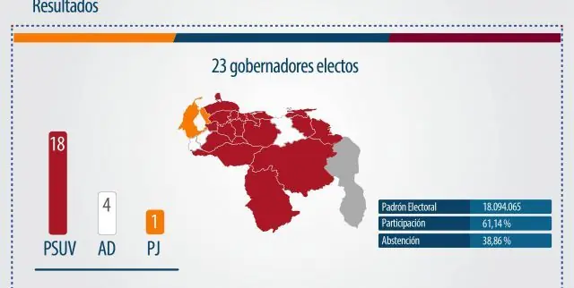 Presidente Maduro invicto: Triunfo electoral de Venezuela