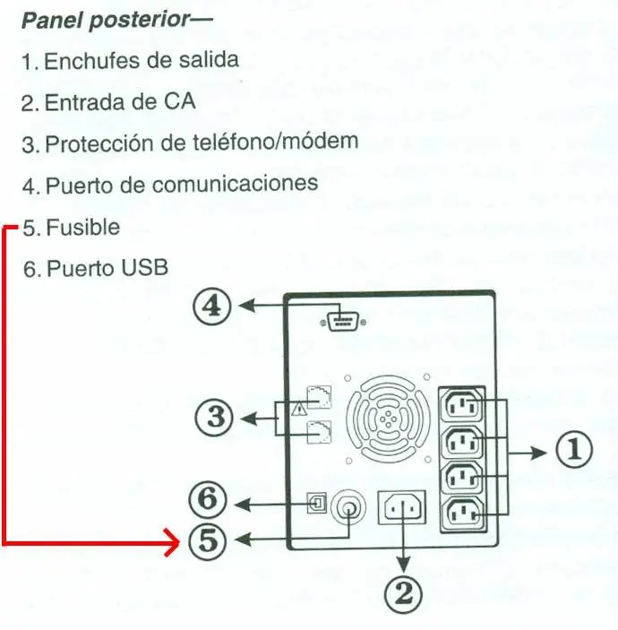 networks