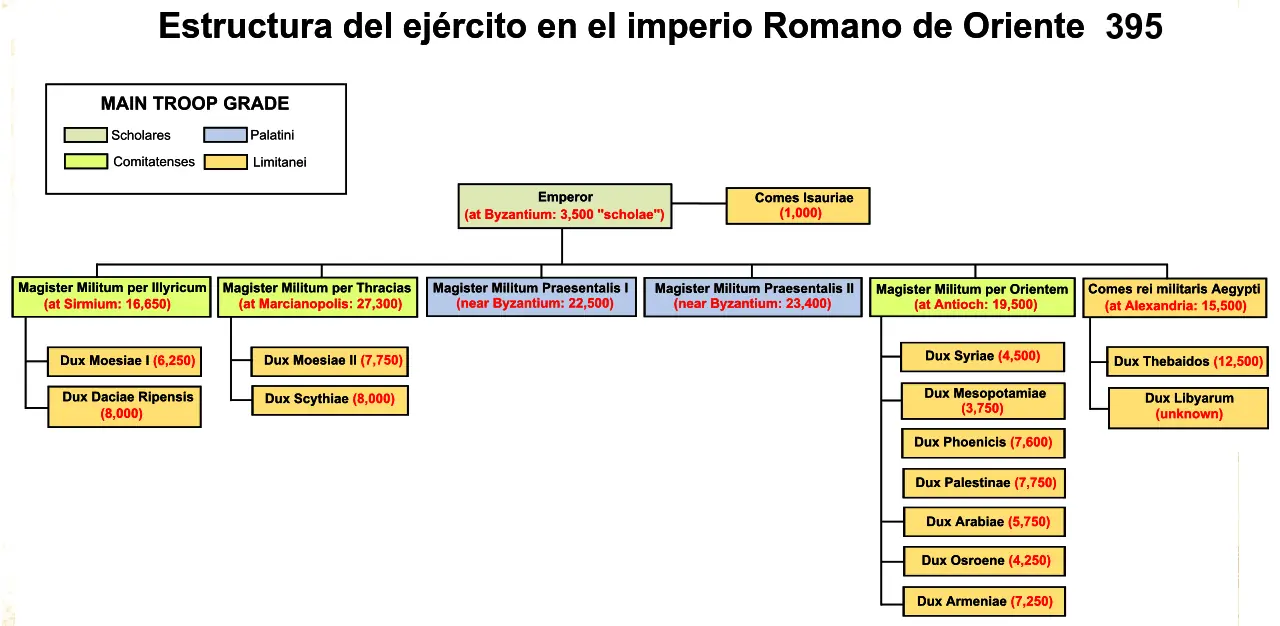 imperio romano