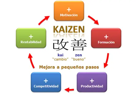 japoneses