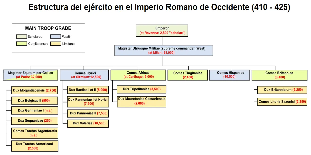 Occidente