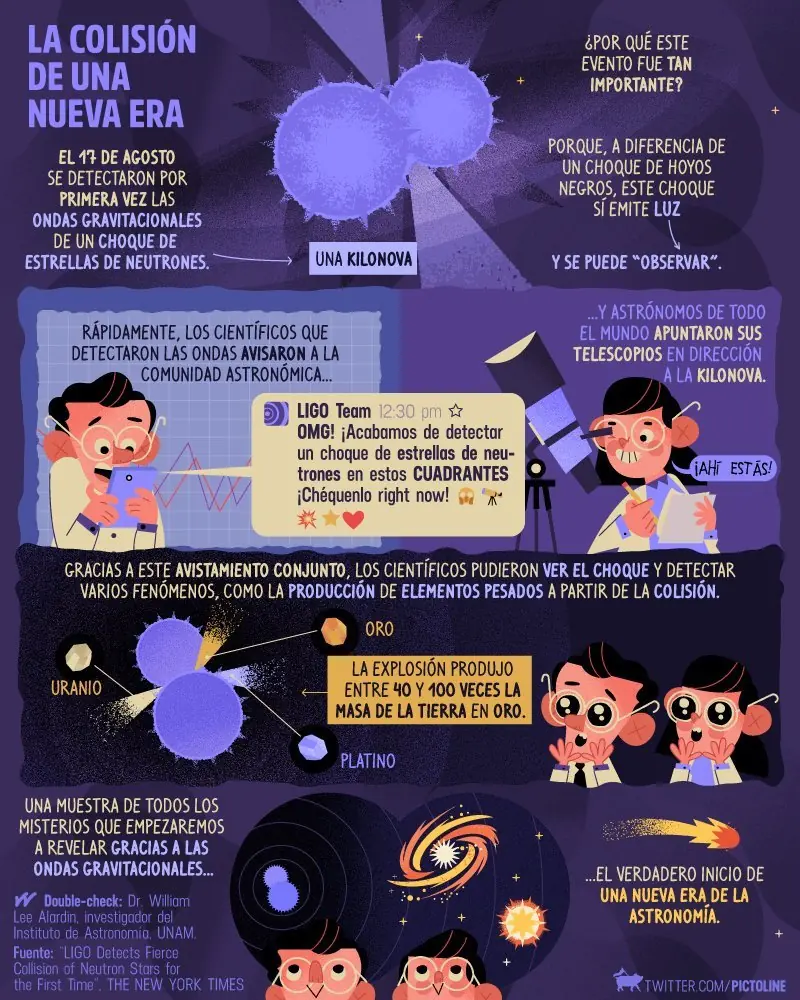 investigacion