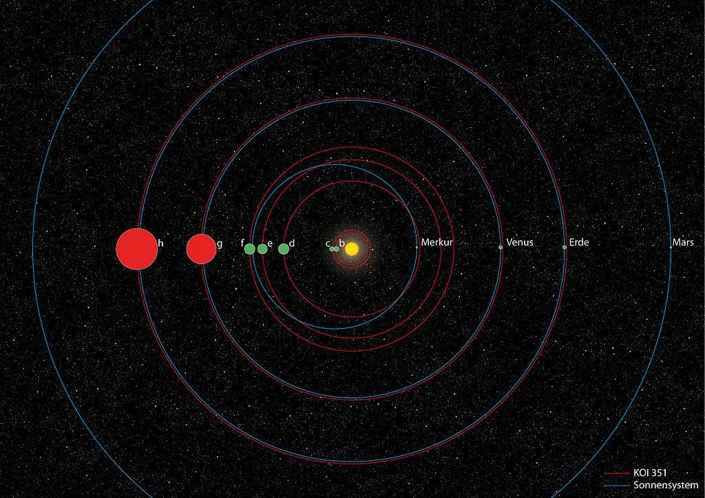 exoplaneta