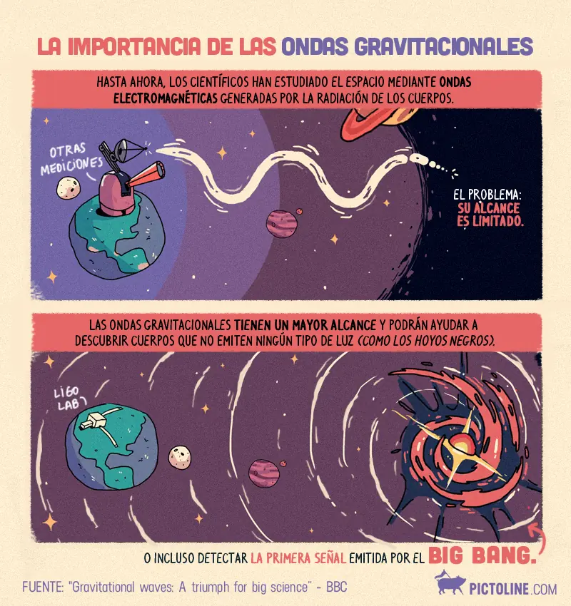 ondas gravitacionales