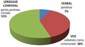 Llenarte de lincesas