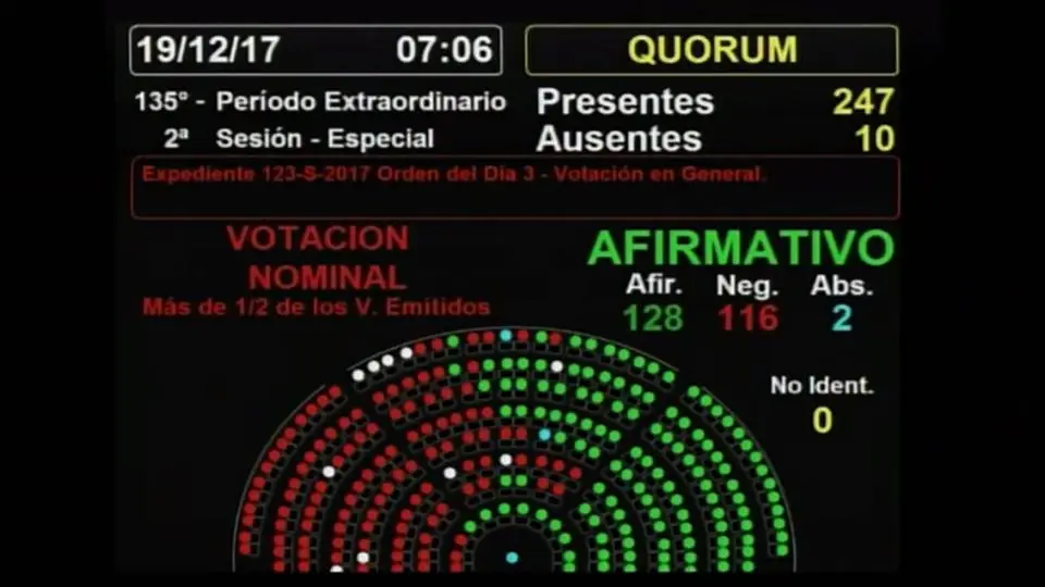 Reforma Aprobada