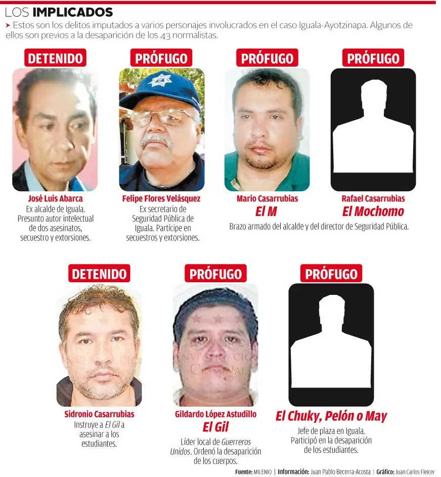 Carteles