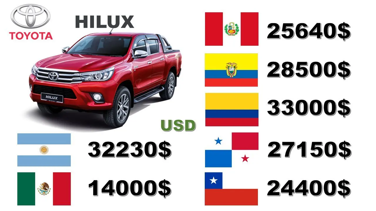 Precio de una camioneta en Argentina México, Chile,etc 2017