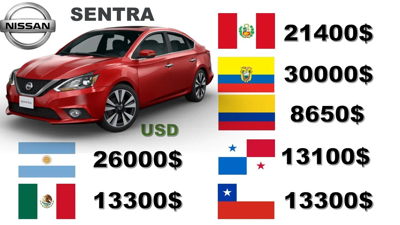comparativa