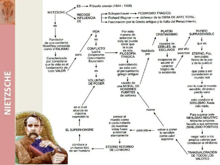 filosofos