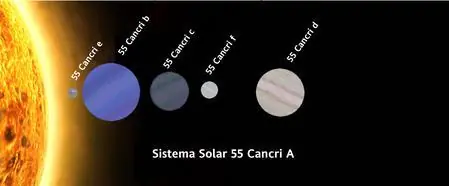 sistema solar 55 cancri A