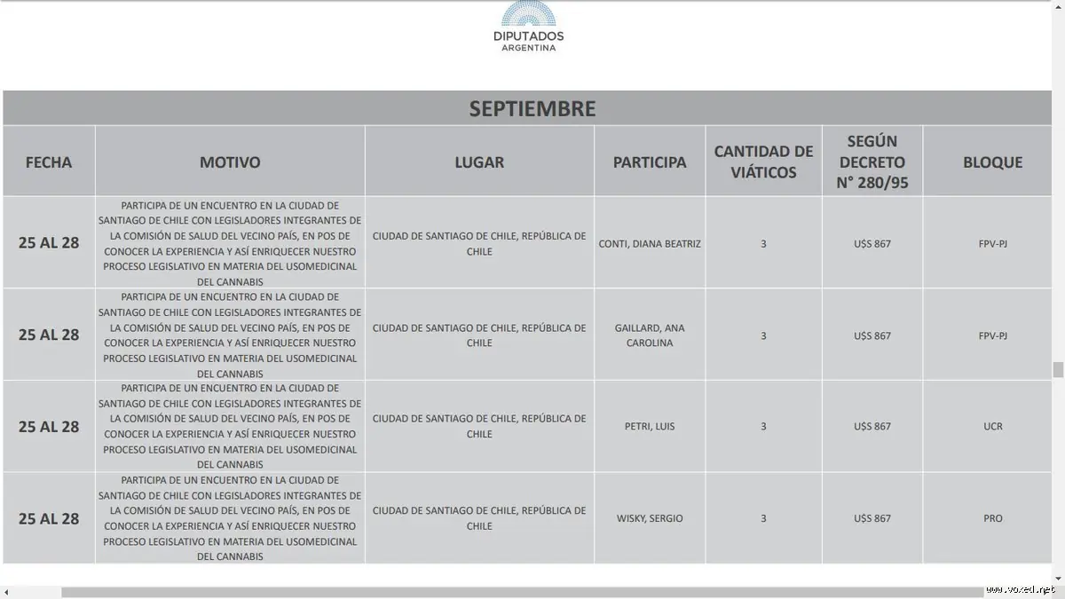 pensionados pensionados
