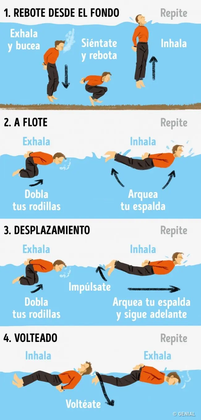 situacion