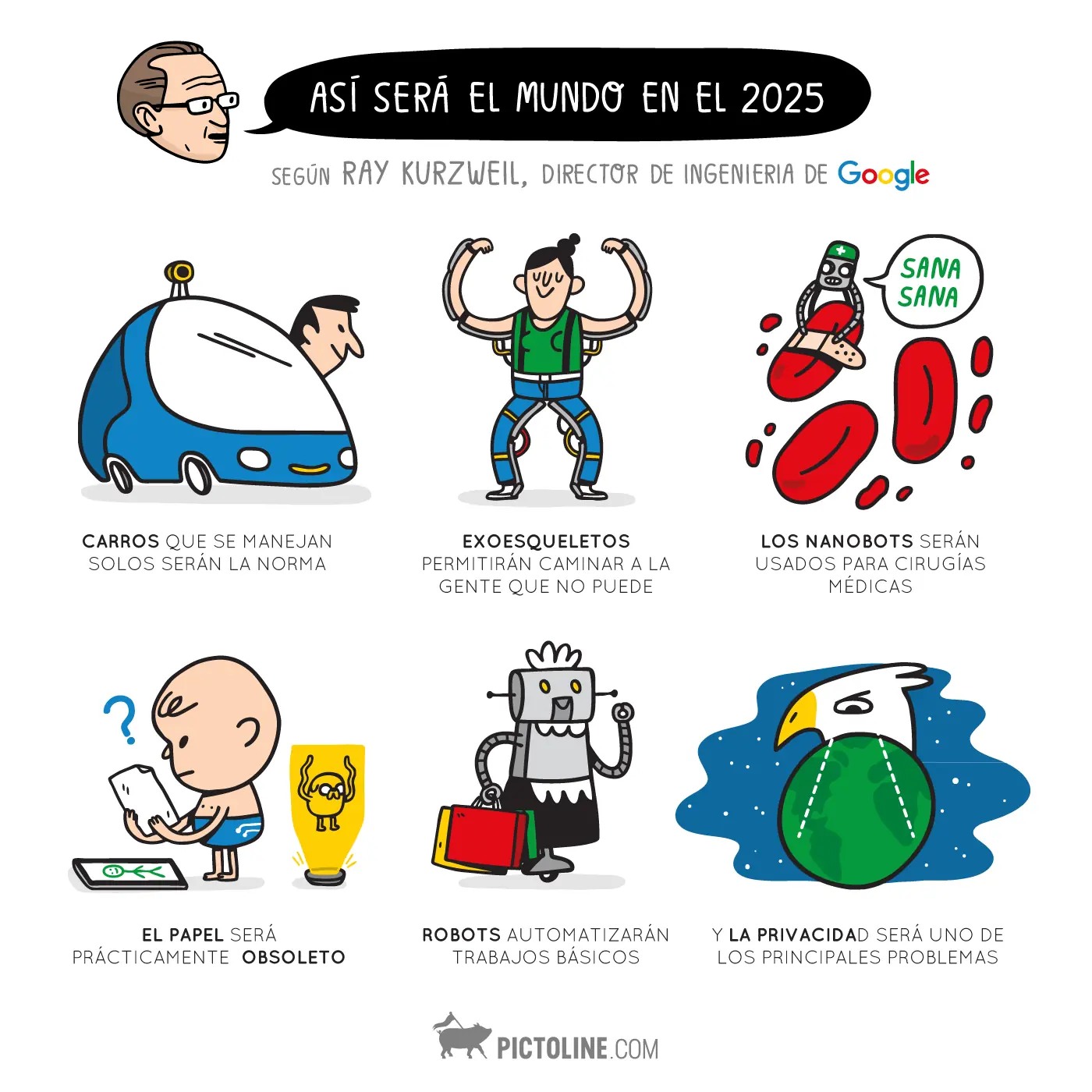 inteligencia artificial