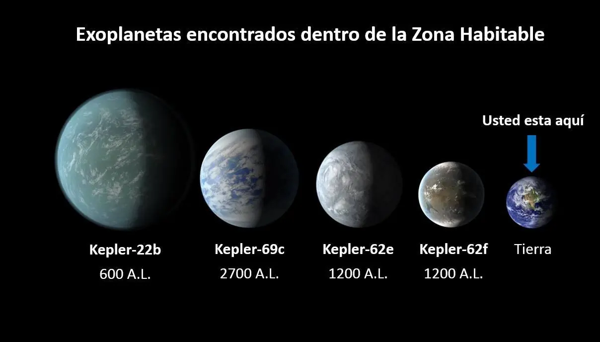 astronomos