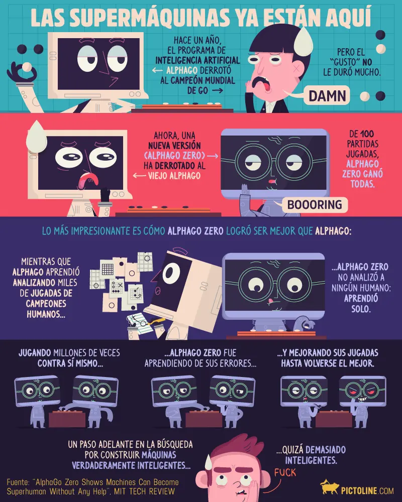 IOT
