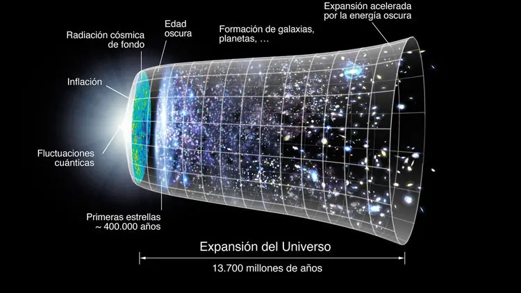 universo