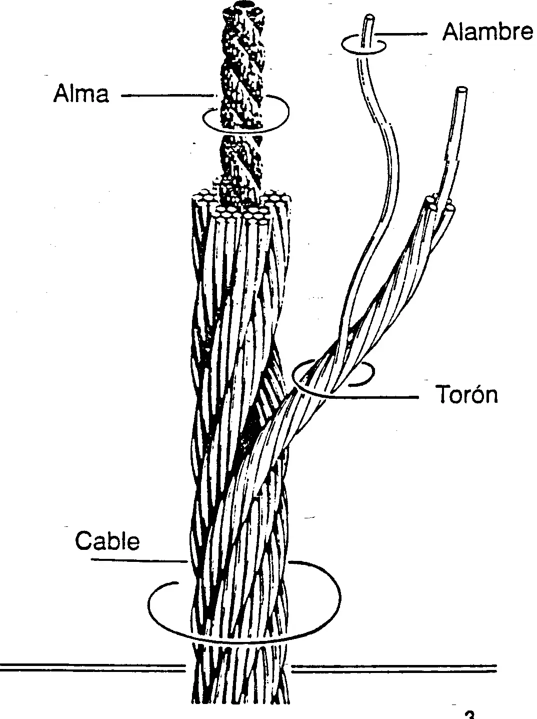 acero