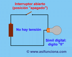 temporizador
