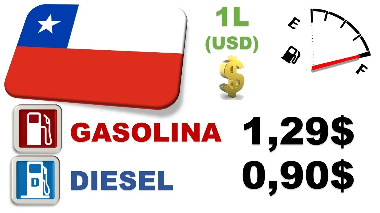 gasolina