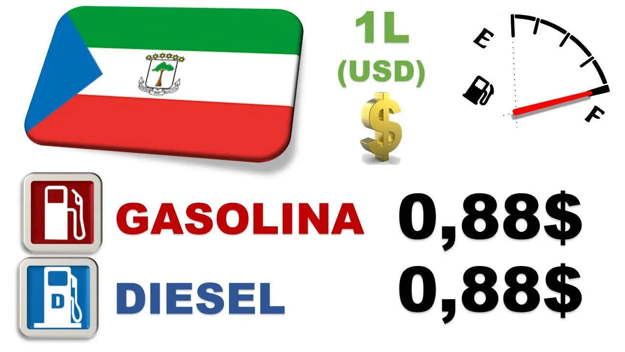 Precio de la gasolina en el mundo hispano
