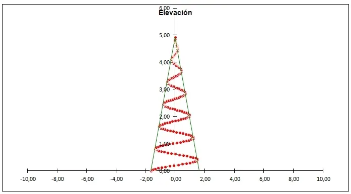 Hice un super arbol gigante en espiral, incluye calculadora