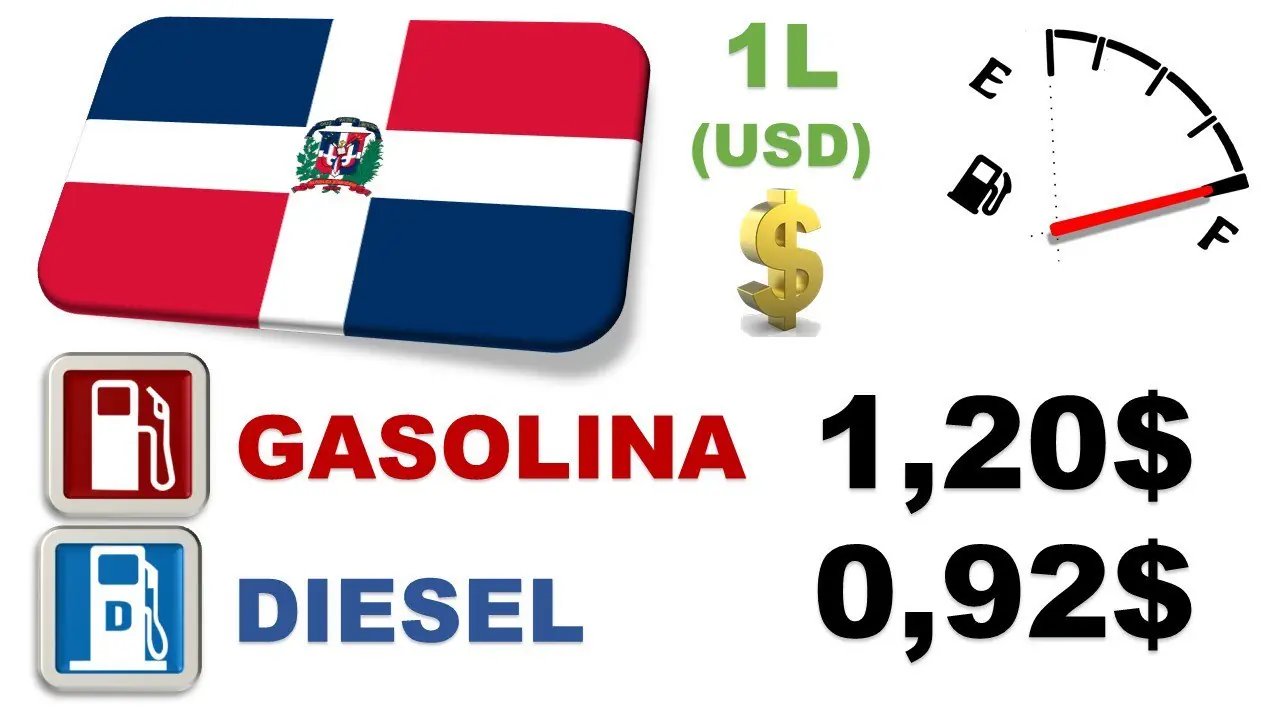 Precio de la gasolina en el mundo hispano